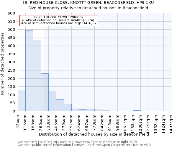 19, RED HOUSE CLOSE, KNOTTY GREEN, BEACONSFIELD, HP9 1XU: Size of property relative to detached houses houses in Beaconsfield