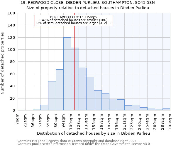 19, REDWOOD CLOSE, DIBDEN PURLIEU, SOUTHAMPTON, SO45 5SN: Size of property relative to detached houses houses in Dibden Purlieu
