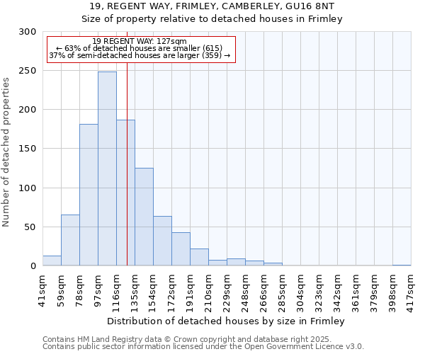 19, REGENT WAY, FRIMLEY, CAMBERLEY, GU16 8NT: Size of property relative to detached houses houses in Frimley