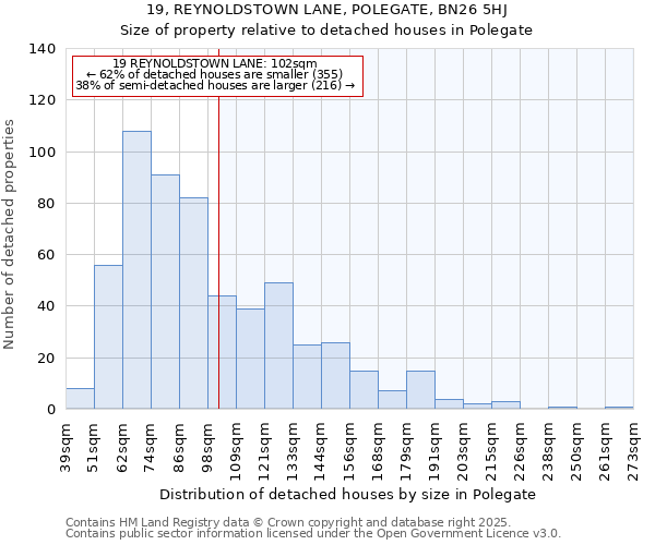 19, REYNOLDSTOWN LANE, POLEGATE, BN26 5HJ: Size of property relative to detached houses houses in Polegate
