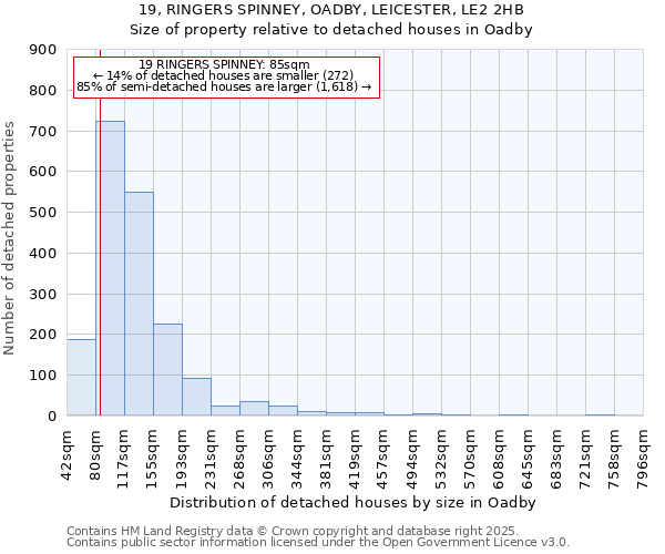 19, RINGERS SPINNEY, OADBY, LEICESTER, LE2 2HB: Size of property relative to detached houses houses in Oadby