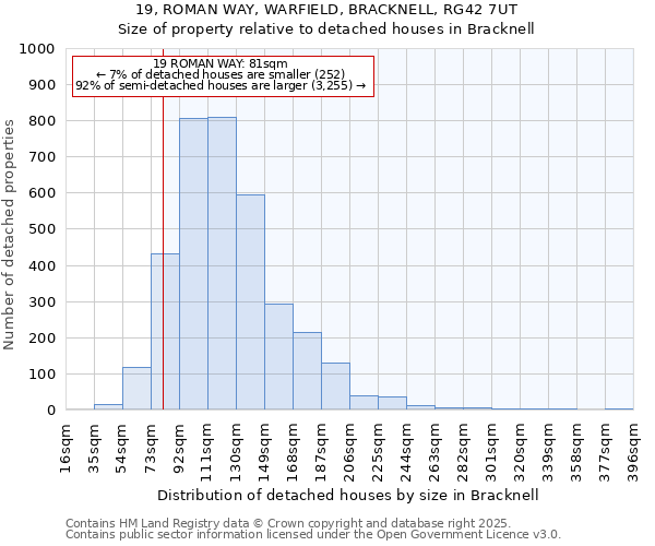 19, ROMAN WAY, WARFIELD, BRACKNELL, RG42 7UT: Size of property relative to detached houses houses in Bracknell