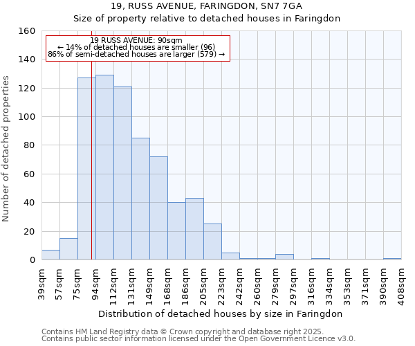 19, RUSS AVENUE, FARINGDON, SN7 7GA: Size of property relative to detached houses houses in Faringdon