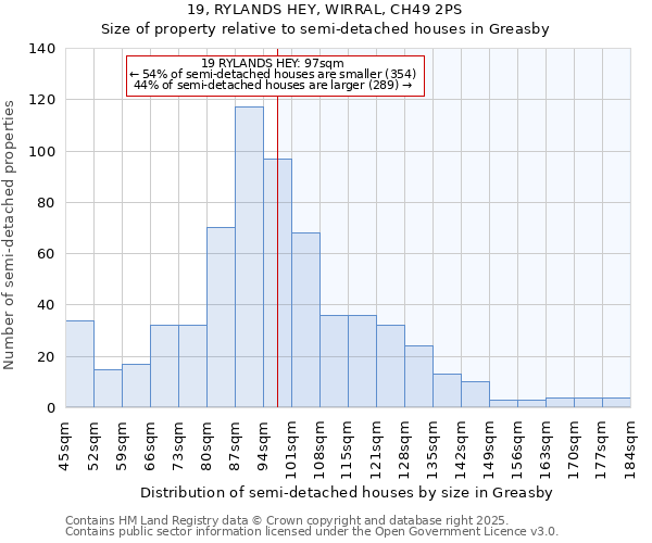 19, RYLANDS HEY, WIRRAL, CH49 2PS: Size of property relative to semi-detached houses houses in Greasby
