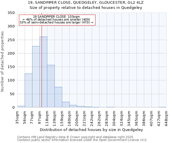 19, SANDPIPER CLOSE, QUEDGELEY, GLOUCESTER, GL2 4LZ: Size of property relative to detached houses houses in Quedgeley