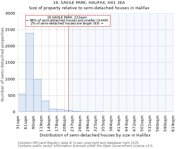 19, SAVILE PARK, HALIFAX, HX1 3EA: Size of property relative to semi-detached houses houses in Halifax