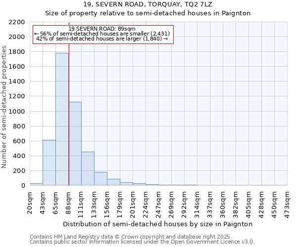 19, SEVERN ROAD, TORQUAY, TQ2 7LZ: Size of property relative to semi-detached houses houses in Paignton