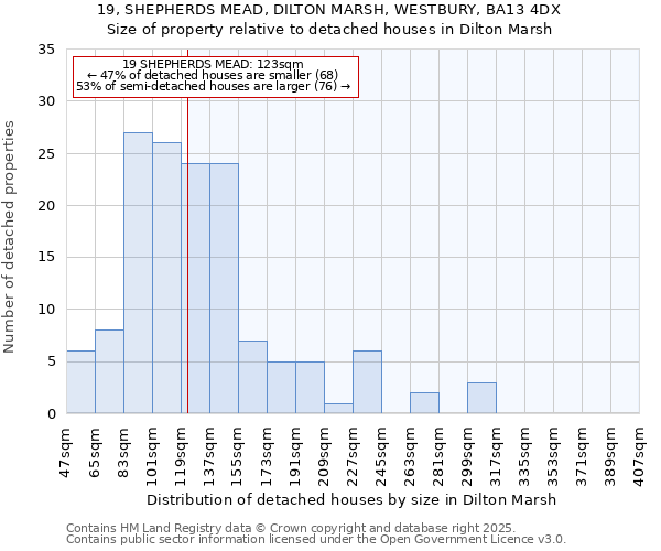 19, SHEPHERDS MEAD, DILTON MARSH, WESTBURY, BA13 4DX: Size of property relative to detached houses houses in Dilton Marsh