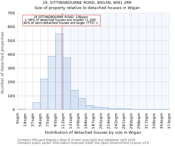 19, SITTINGBOURNE ROAD, WIGAN, WN1 2RR: Size of property relative to detached houses houses in Wigan