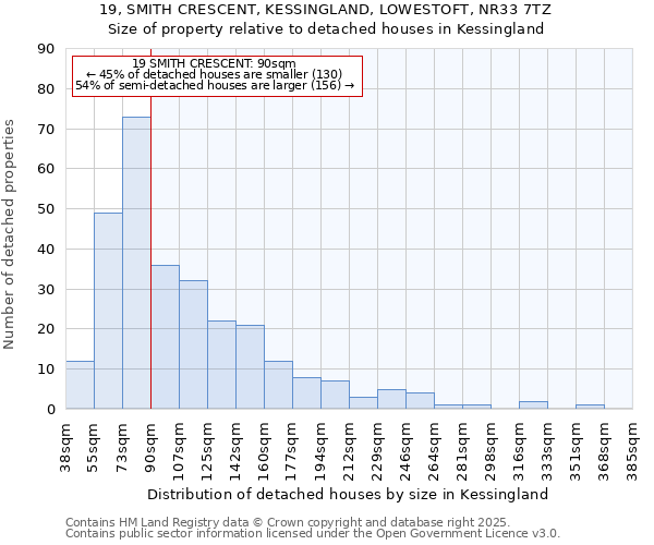 19, SMITH CRESCENT, KESSINGLAND, LOWESTOFT, NR33 7TZ: Size of property relative to detached houses houses in Kessingland