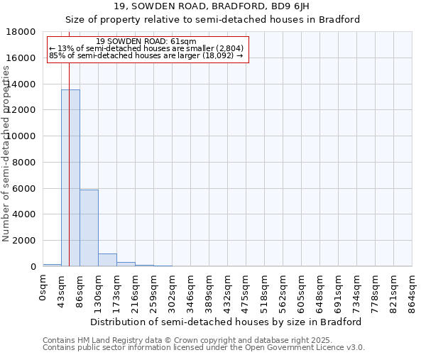 19, SOWDEN ROAD, BRADFORD, BD9 6JH: Size of property relative to semi-detached houses houses in Bradford