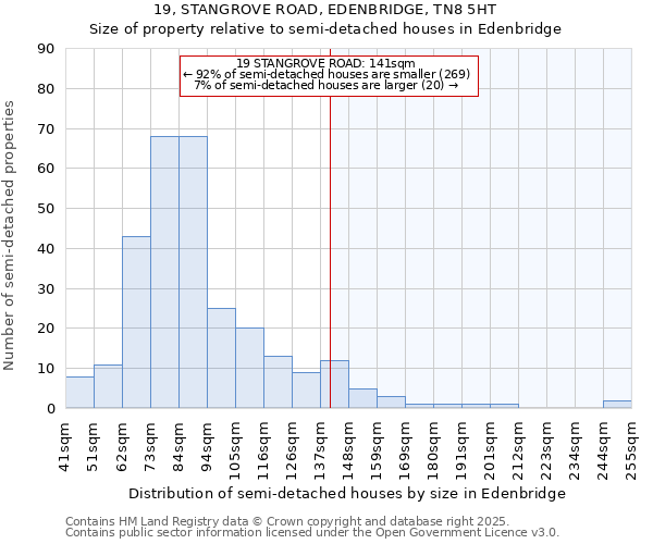19, STANGROVE ROAD, EDENBRIDGE, TN8 5HT: Size of property relative to semi-detached houses houses in Edenbridge