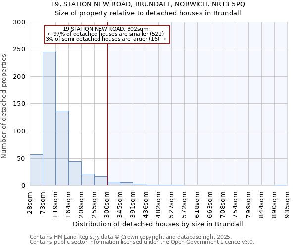 19, STATION NEW ROAD, BRUNDALL, NORWICH, NR13 5PQ: Size of property relative to detached houses houses in Brundall