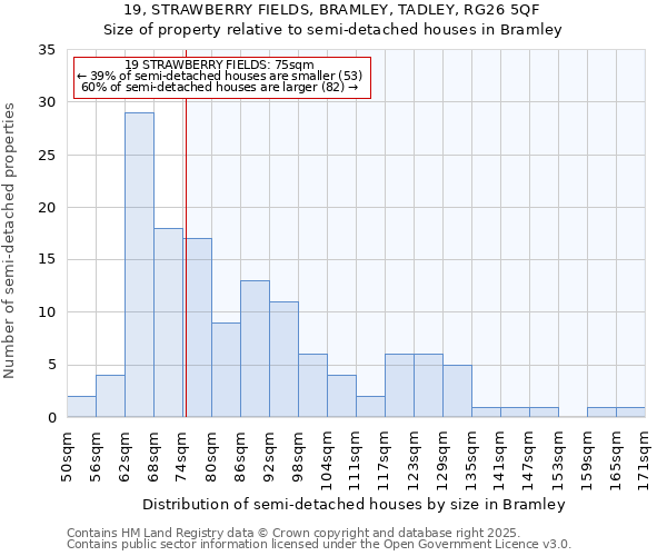 19, STRAWBERRY FIELDS, BRAMLEY, TADLEY, RG26 5QF: Size of property relative to semi-detached houses houses in Bramley