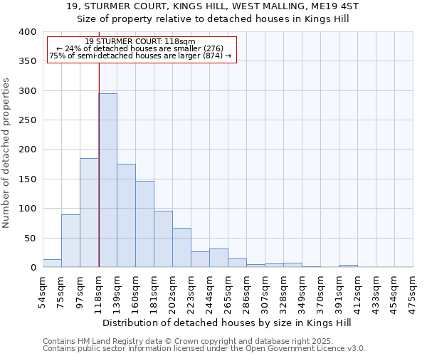 19, STURMER COURT, KINGS HILL, WEST MALLING, ME19 4ST: Size of property relative to detached houses houses in Kings Hill