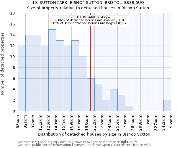 19, SUTTON PARK, BISHOP SUTTON, BRISTOL, BS39 5UQ: Size of property relative to detached houses houses in Bishop Sutton