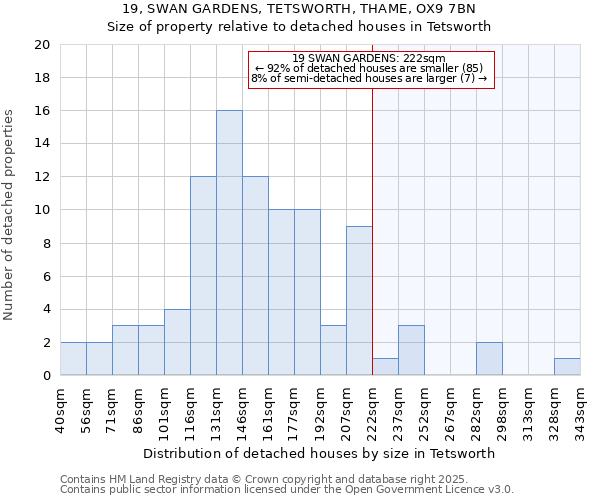19, SWAN GARDENS, TETSWORTH, THAME, OX9 7BN: Size of property relative to detached houses houses in Tetsworth