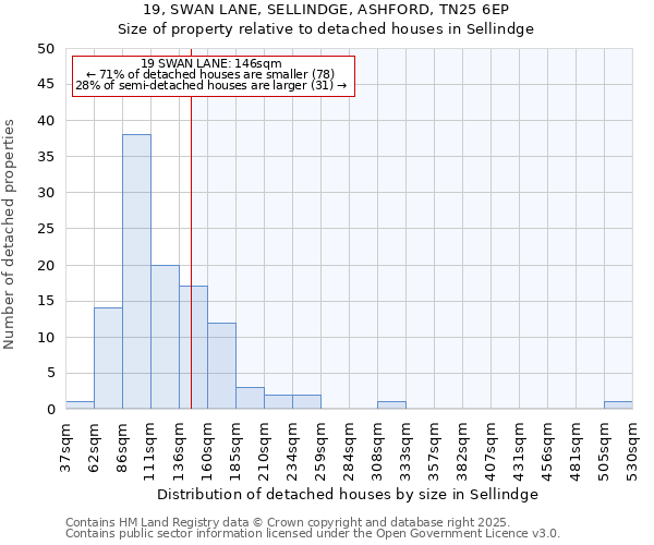 19, SWAN LANE, SELLINDGE, ASHFORD, TN25 6EP: Size of property relative to detached houses houses in Sellindge