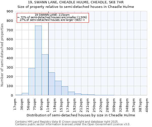 19, SWANN LANE, CHEADLE HULME, CHEADLE, SK8 7HR: Size of property relative to semi-detached houses houses in Cheadle Hulme