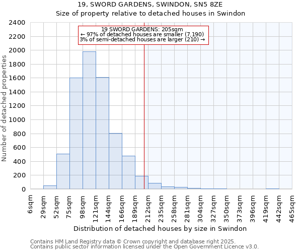 19, SWORD GARDENS, SWINDON, SN5 8ZE: Size of property relative to detached houses houses in Swindon
