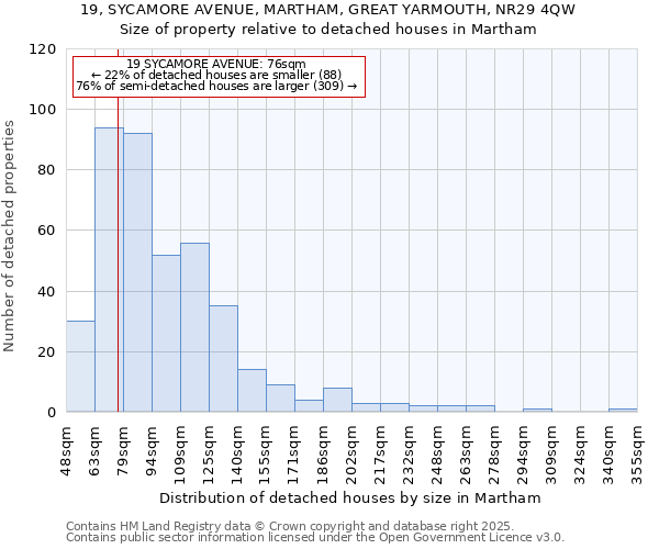 19, SYCAMORE AVENUE, MARTHAM, GREAT YARMOUTH, NR29 4QW: Size of property relative to detached houses houses in Martham