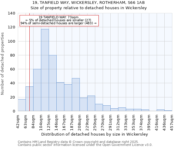 19, TANFIELD WAY, WICKERSLEY, ROTHERHAM, S66 1AB: Size of property relative to detached houses houses in Wickersley