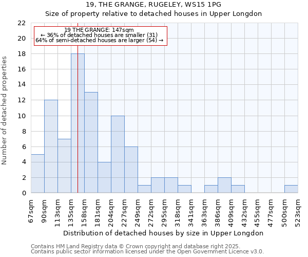 19, THE GRANGE, RUGELEY, WS15 1PG: Size of property relative to detached houses houses in Upper Longdon