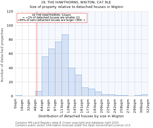 19, THE HAWTHORNS, WIGTON, CA7 9LE: Size of property relative to detached houses houses in Wigton