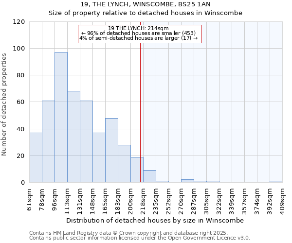 19, THE LYNCH, WINSCOMBE, BS25 1AN: Size of property relative to detached houses houses in Winscombe