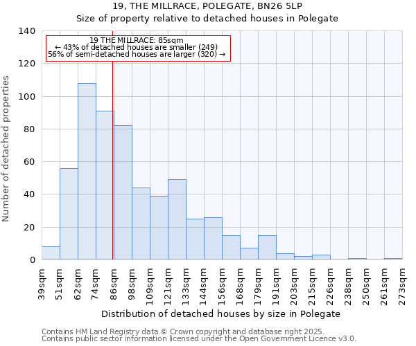 19, THE MILLRACE, POLEGATE, BN26 5LP: Size of property relative to detached houses houses in Polegate