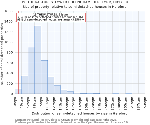 19, THE PASTURES, LOWER BULLINGHAM, HEREFORD, HR2 6EU: Size of property relative to semi-detached houses houses in Hereford