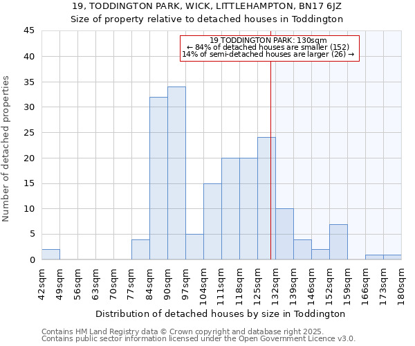 19, TODDINGTON PARK, WICK, LITTLEHAMPTON, BN17 6JZ: Size of property relative to detached houses houses in Toddington
