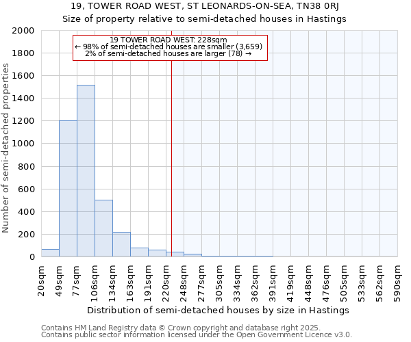 19, TOWER ROAD WEST, ST LEONARDS-ON-SEA, TN38 0RJ: Size of property relative to semi-detached houses houses in Hastings