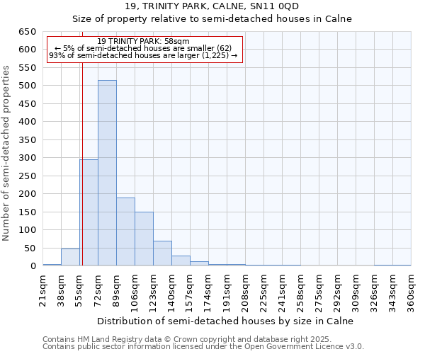 19, TRINITY PARK, CALNE, SN11 0QD: Size of property relative to semi-detached houses houses in Calne