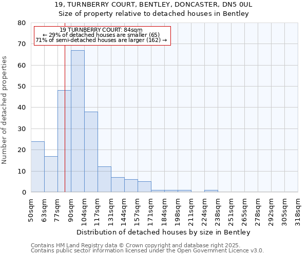 19, TURNBERRY COURT, BENTLEY, DONCASTER, DN5 0UL: Size of property relative to detached houses houses in Bentley