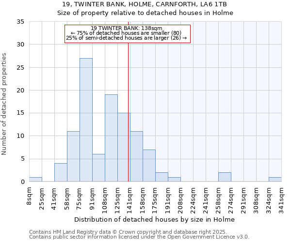 19, TWINTER BANK, HOLME, CARNFORTH, LA6 1TB: Size of property relative to detached houses houses in Holme