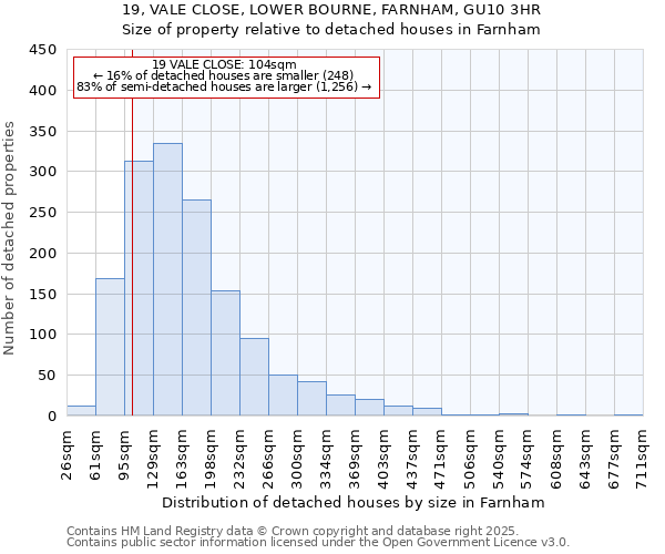 19, VALE CLOSE, LOWER BOURNE, FARNHAM, GU10 3HR: Size of property relative to detached houses houses in Farnham