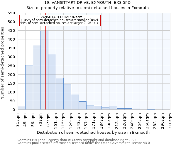 19, VANSITTART DRIVE, EXMOUTH, EX8 5PD: Size of property relative to semi-detached houses houses in Exmouth
