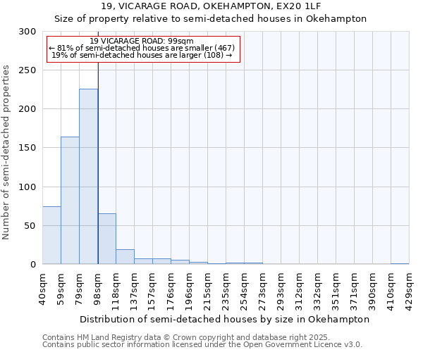 19, VICARAGE ROAD, OKEHAMPTON, EX20 1LF: Size of property relative to semi-detached houses houses in Okehampton