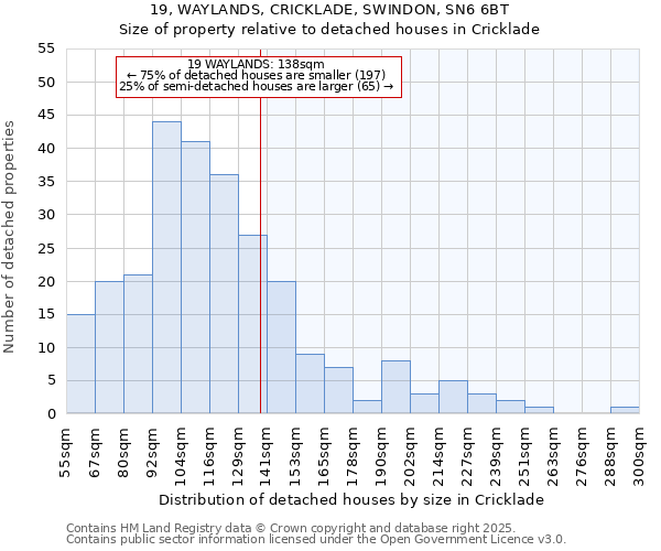 19, WAYLANDS, CRICKLADE, SWINDON, SN6 6BT: Size of property relative to detached houses houses in Cricklade