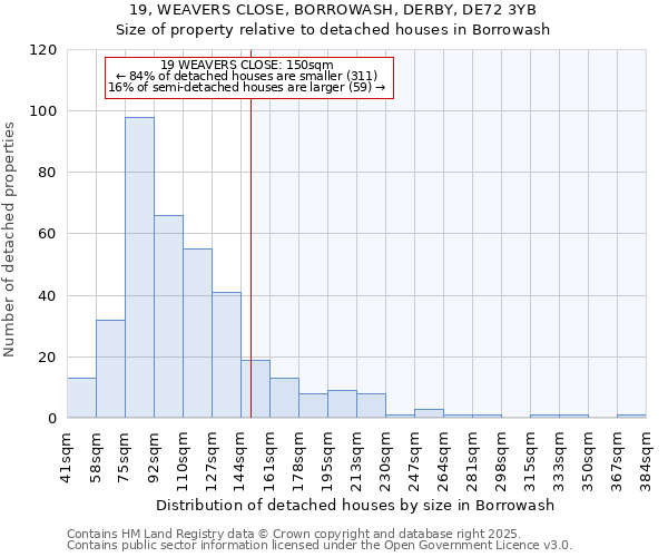 19, WEAVERS CLOSE, BORROWASH, DERBY, DE72 3YB: Size of property relative to detached houses houses in Borrowash