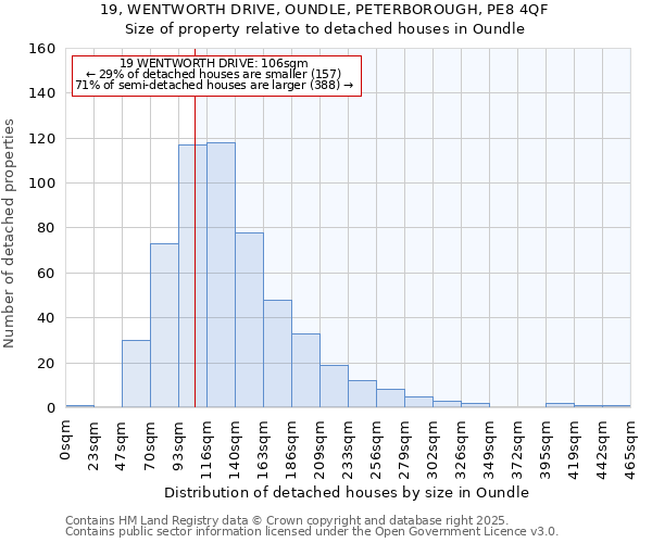 19, WENTWORTH DRIVE, OUNDLE, PETERBOROUGH, PE8 4QF: Size of property relative to detached houses houses in Oundle
