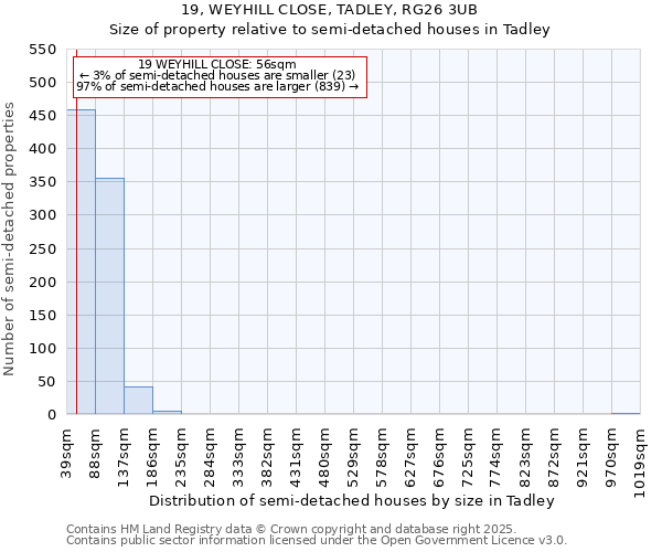 19, WEYHILL CLOSE, TADLEY, RG26 3UB: Size of property relative to semi-detached houses houses in Tadley