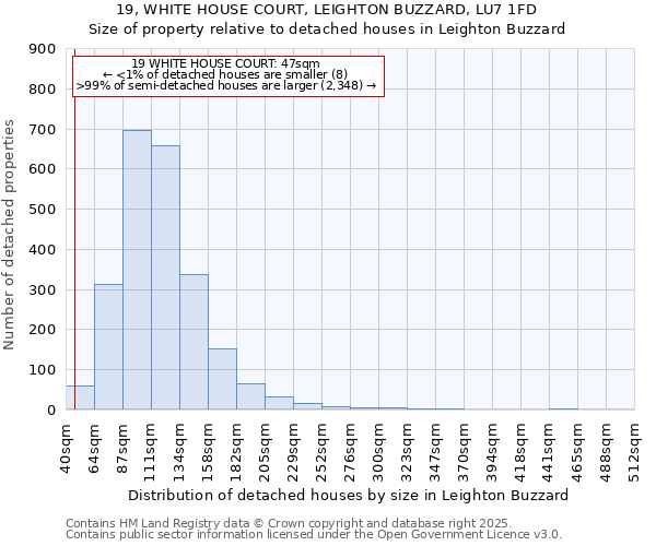 19, WHITE HOUSE COURT, LEIGHTON BUZZARD, LU7 1FD: Size of property relative to detached houses houses in Leighton Buzzard