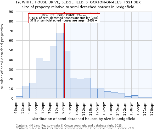19, WHITE HOUSE DRIVE, SEDGEFIELD, STOCKTON-ON-TEES, TS21 3BX: Size of property relative to semi-detached houses houses in Sedgefield