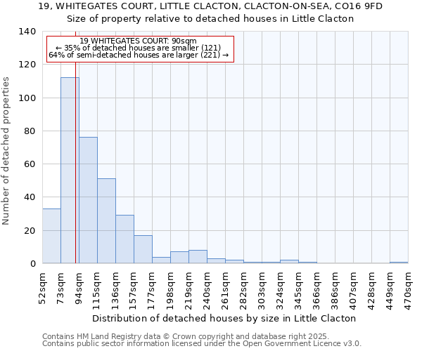 19, WHITEGATES COURT, LITTLE CLACTON, CLACTON-ON-SEA, CO16 9FD: Size of property relative to detached houses houses in Little Clacton