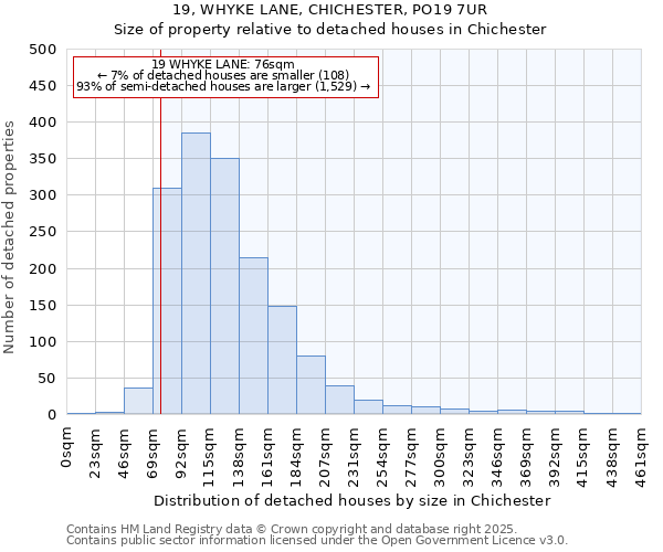19, WHYKE LANE, CHICHESTER, PO19 7UR: Size of property relative to detached houses houses in Chichester