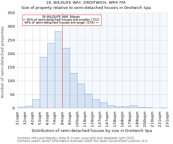 19, WILDLIFE WAY, DROITWICH, WR9 7FA: Size of property relative to semi-detached houses houses in Droitwich Spa