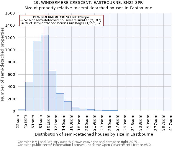 19, WINDERMERE CRESCENT, EASTBOURNE, BN22 8PR: Size of property relative to semi-detached houses houses in Eastbourne