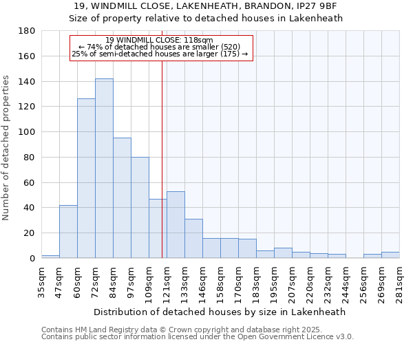 19, WINDMILL CLOSE, LAKENHEATH, BRANDON, IP27 9BF: Size of property relative to detached houses houses in Lakenheath